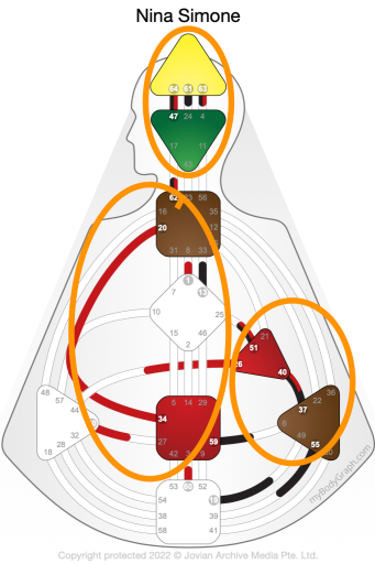 Illustration Human Design 1