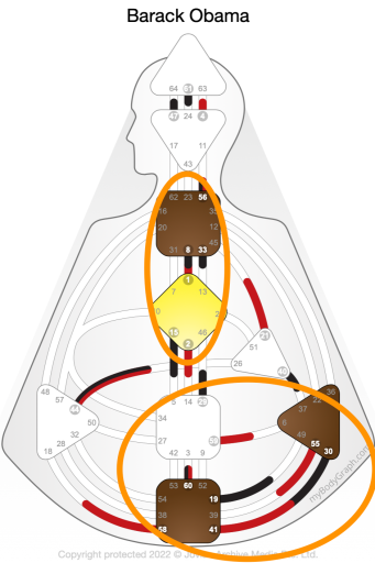 Illustration Human Design 2