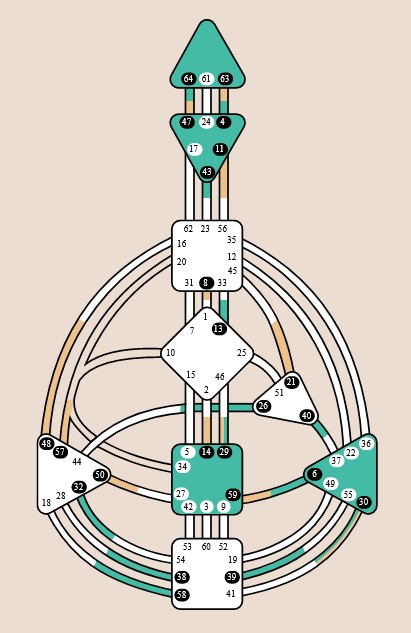 Illustration Human Design 3